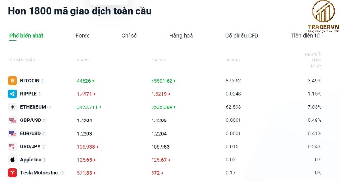 cac san pham giao dich cua xtb