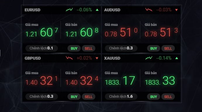 cac san pham giao dich tren san icmarket