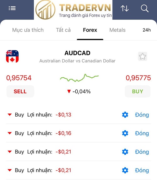cach dong lenh tren fbs trader