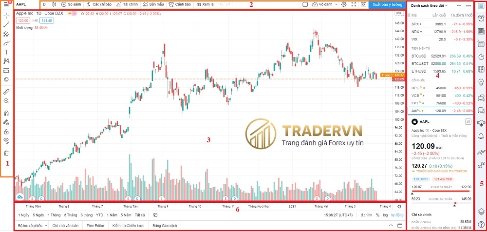 cach su dung tradingview