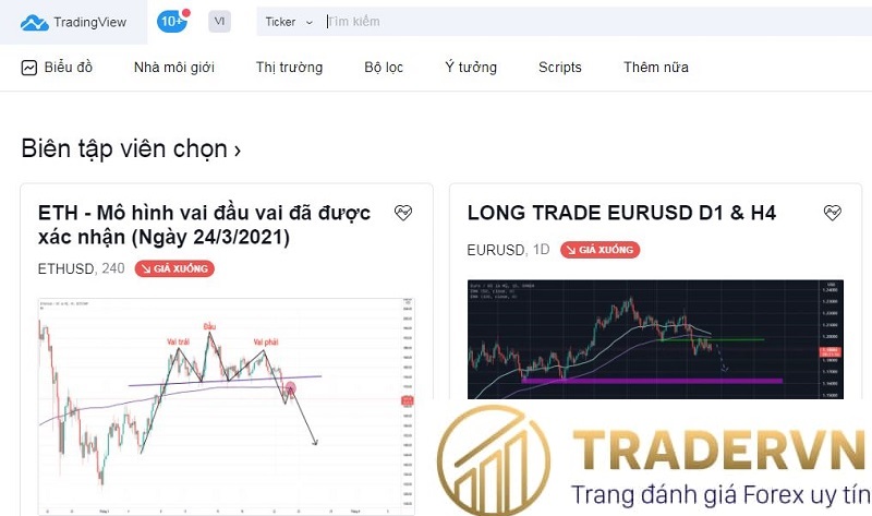 giao dien tradingview