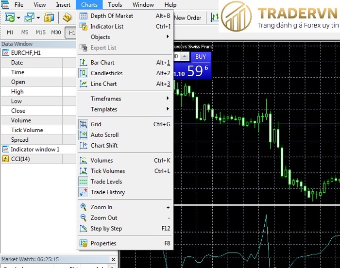 khu vuc charts mt5