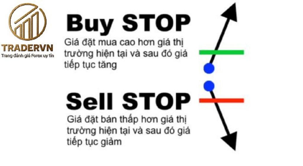 sell stop la gi