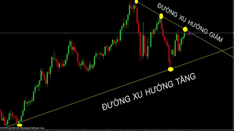 cac duong xu huong trendline 