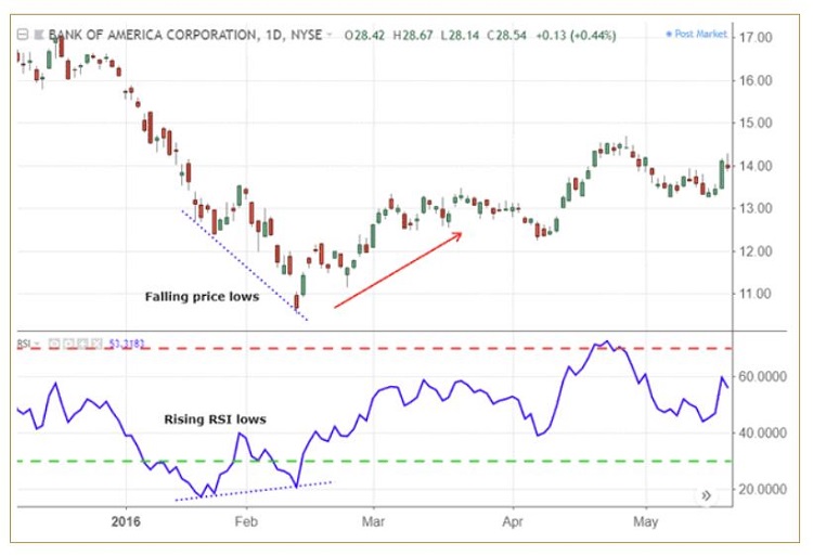 cac tin hieu cua rsi