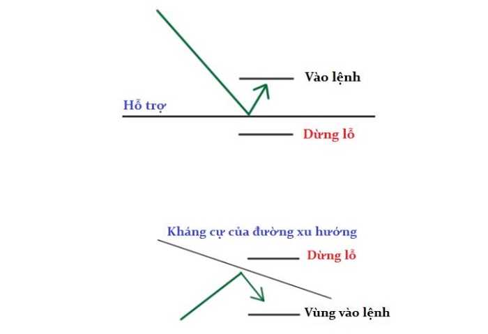 cach giao dich voi ho tro va khang cu