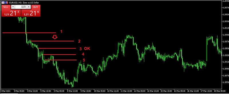 cach su dung trailing stop