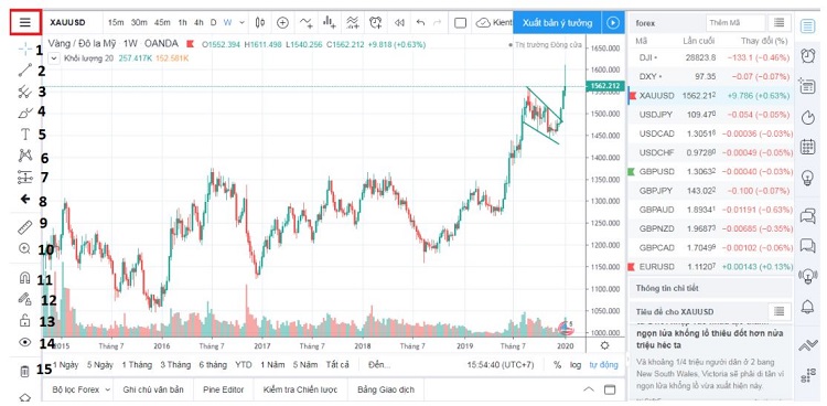 cach ve duong trendline tren tradingview