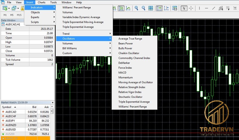 cai dat chi bao Stochastic