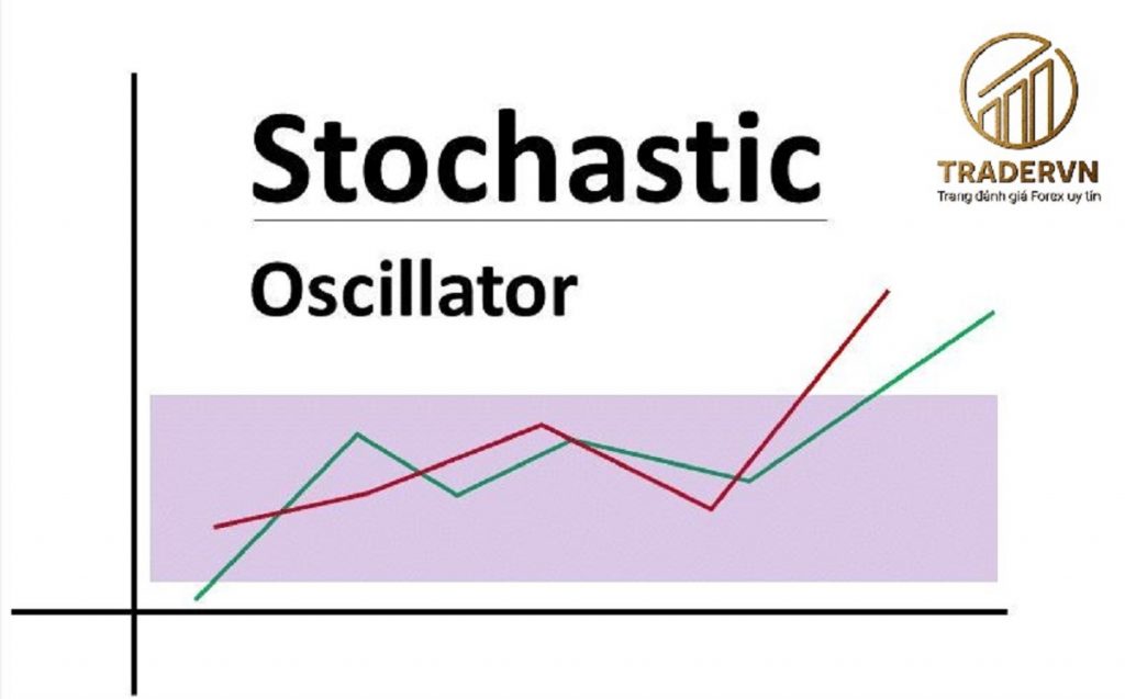 chi bao stochastic