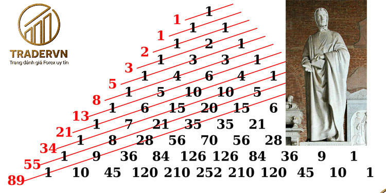 day so Fibonacci: