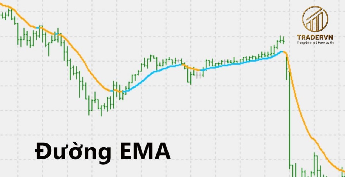 Đường EMA là gì? Cách sử dụng đường EMA hiệu quả trong forex