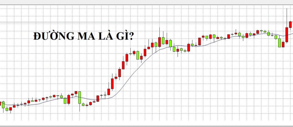 Đường MA là gì? Cách sử dụng đường Moving Average hiệu quả