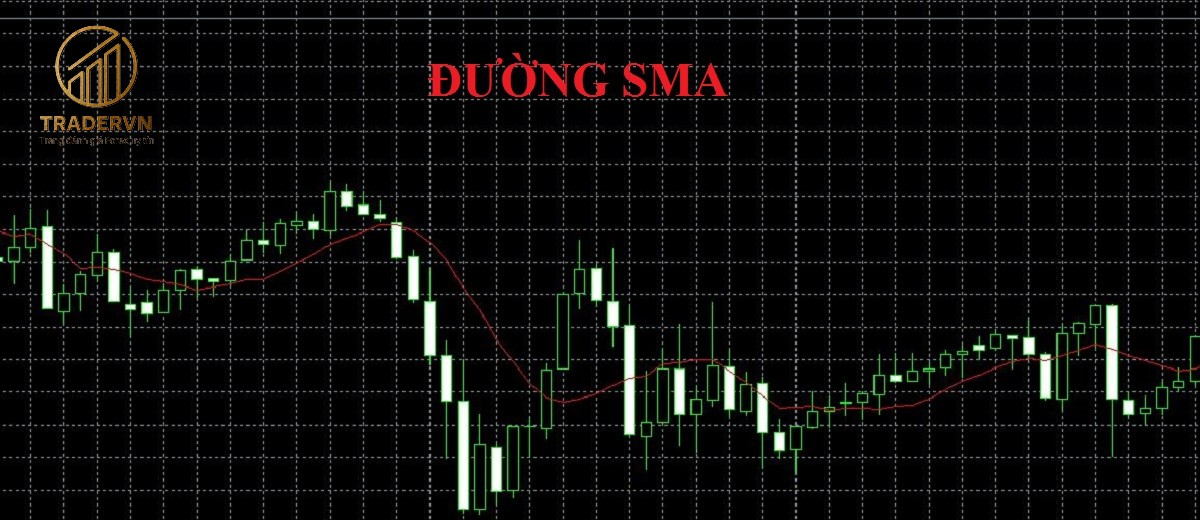 Đường SMA là gì? Cách sử dụng đường SMA trong forex