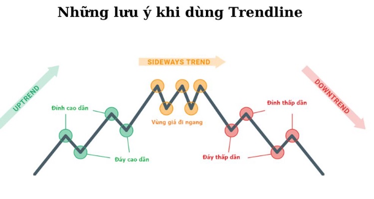 luu y khi su dung trendline