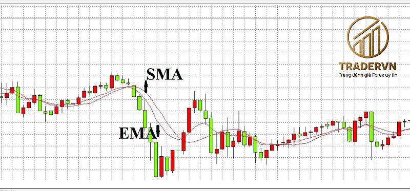 nen dung duong sma hay ema