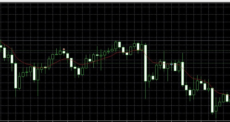 vai tro cua duong ema