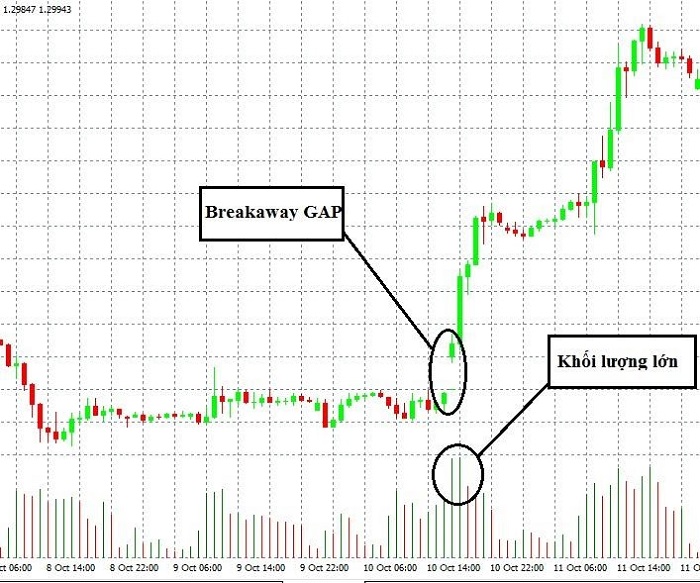 Breakaway GAP