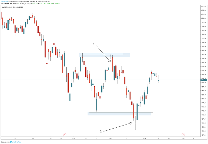 Exhaustion GAP