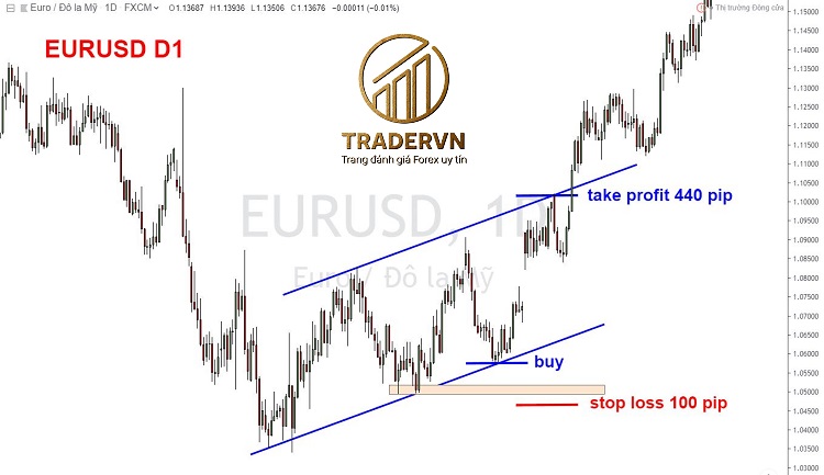 cach cai dat stop loss