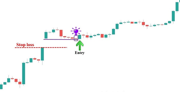 cach giao dich voi gap trong forex