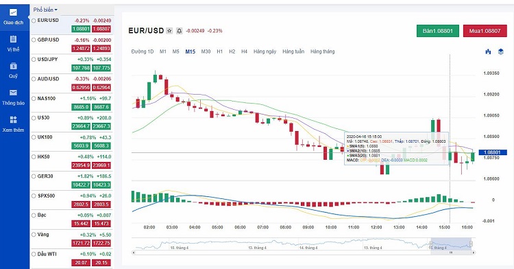 chien luoc Day trading