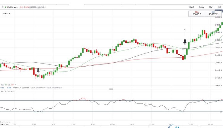 chien luoc giao dich Scalping