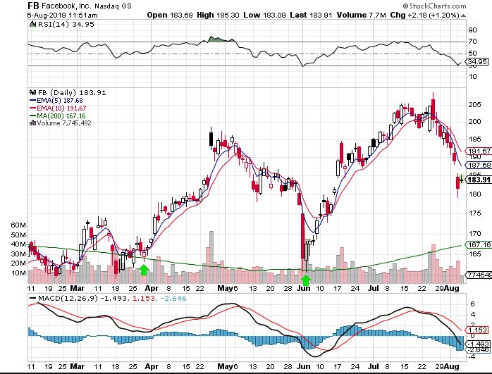 chien luoc swing trading