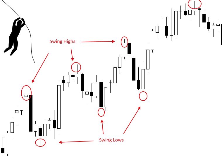 chien thuat swing trading