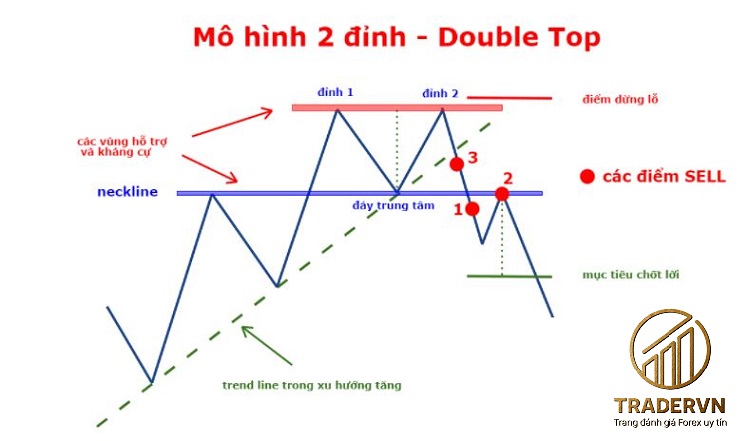 dac diem nhan dang mo hinh 2 dinh