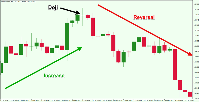 mo hinh nen Dragonfly Doji