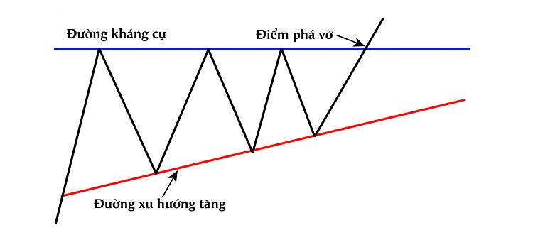 mo hinh tam giac tang