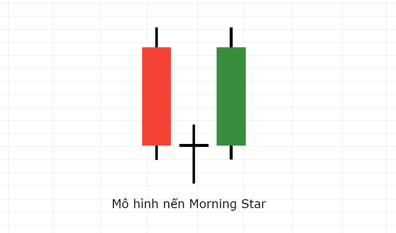 nen sao mai Morning Star