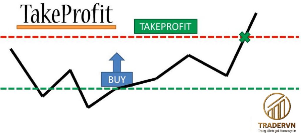 take profit la gi