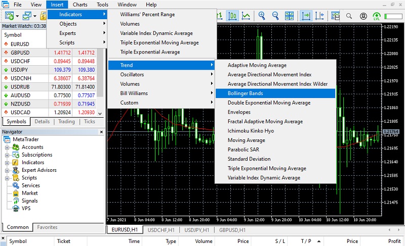 cach cai dat chi bao Bollinger Bands 