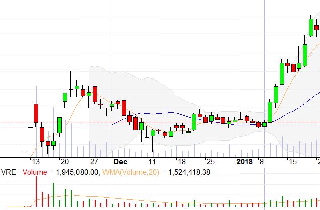 cach su dung Bollinger Bands