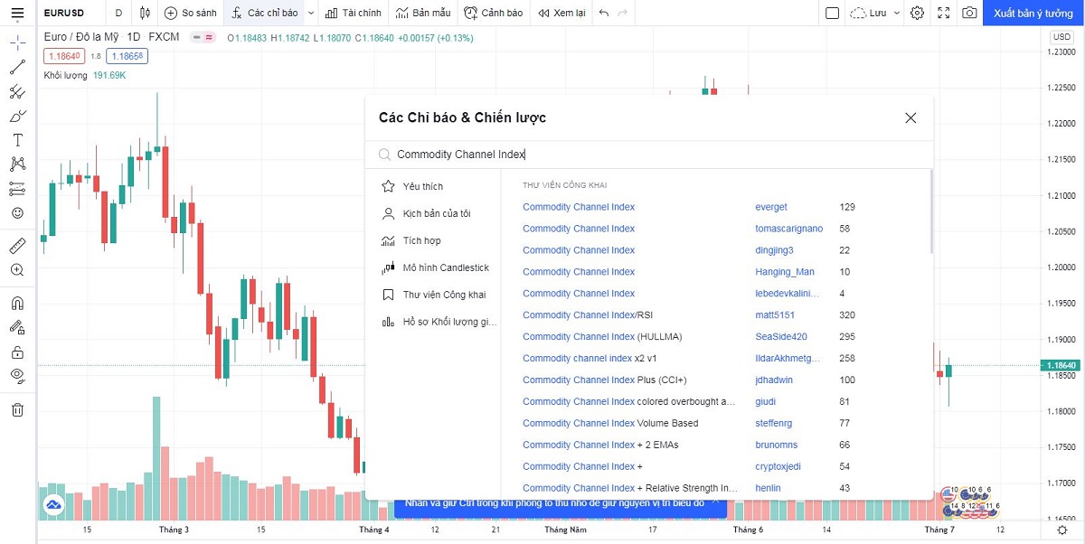 cai dat chi bao cci tren Tradingview