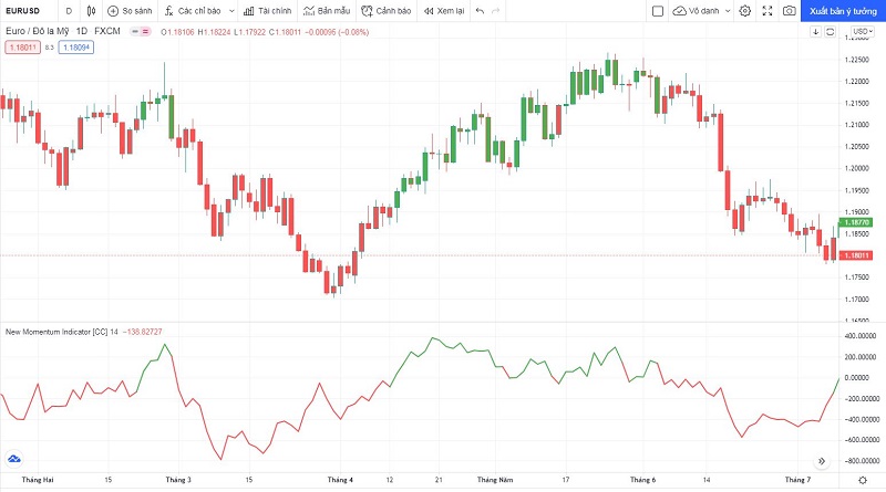 cai dat chi bao Momentum tren Tradingview