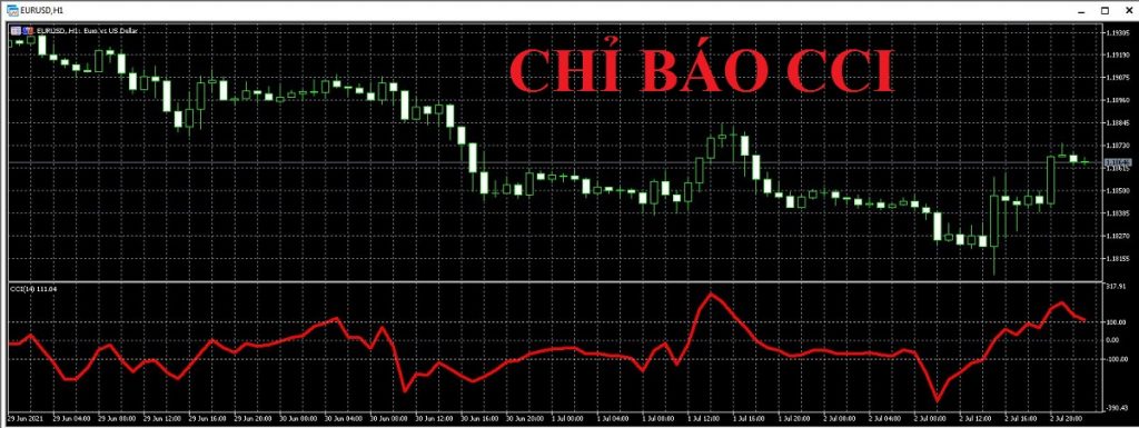 Chỉ báo CCI là gì? Cách giao dịch với Commodity Channel Index