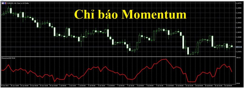 chi bao Momentum la gi