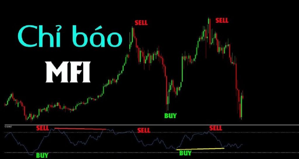 MFI là gì? Cách sử dụng chỉ báo MFI (Money Flow Index)