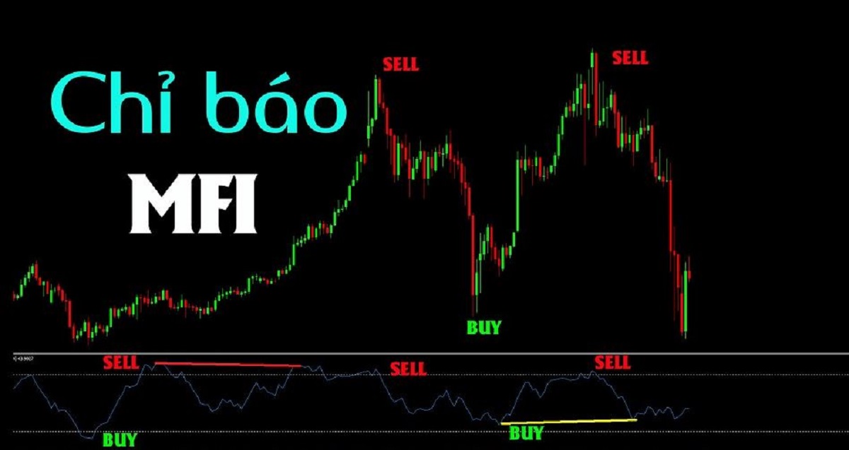 MFI là gì? Cách sử dụng chỉ báo MFI (Money Flow Index)