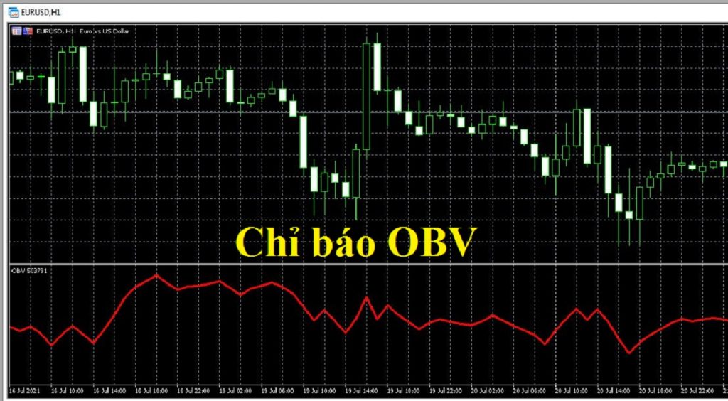 OBV là gì? Cách sử dụng chỉ báo OBV trong giao dịch forex