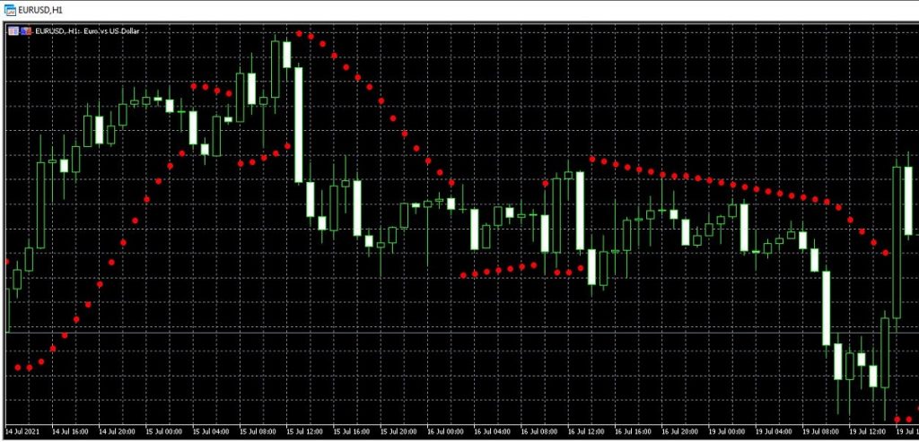 Chỉ báo Parabolic SAR là gì? Đặc điểm & cách giao dịch?