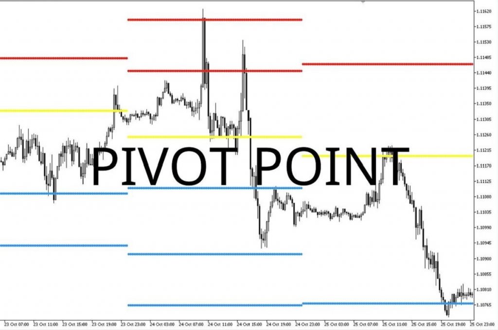 pivot point