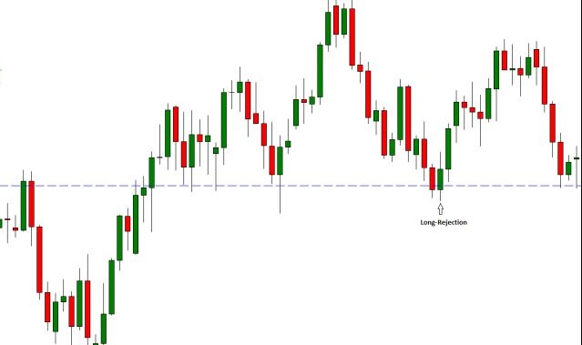 uu diem cua phuong phap price action