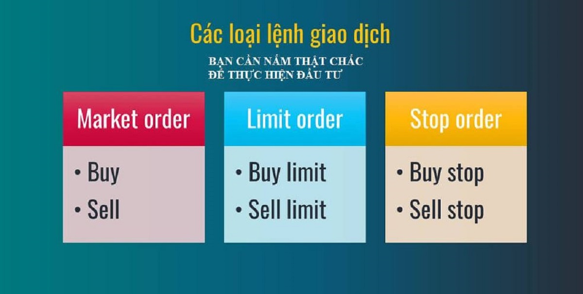 Tổng hợp các lệnh trong forex tuyệt đối không nên bỏ qua