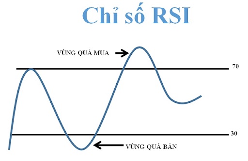 cach giao dich voi mo hinh nen doji