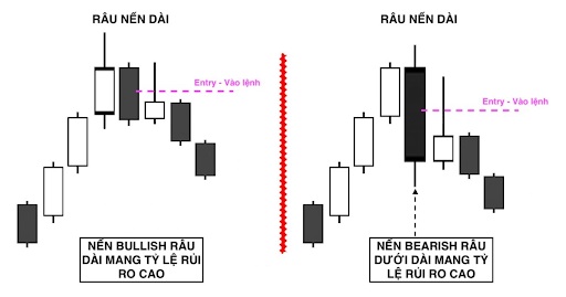 giao dich voi nen bearish engulfing