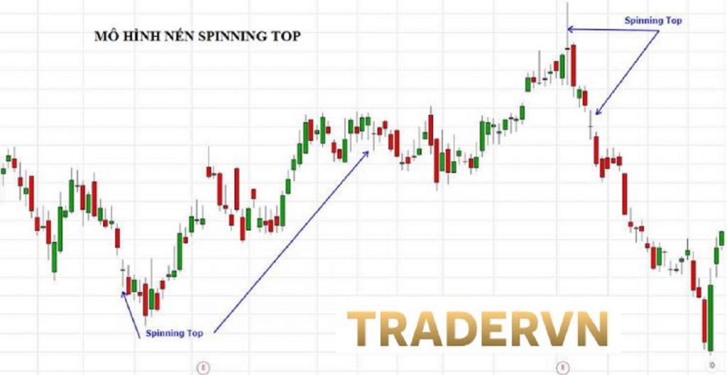 Nến Spinning top là gì? Cách giao dịch với mô hình nến con xoay